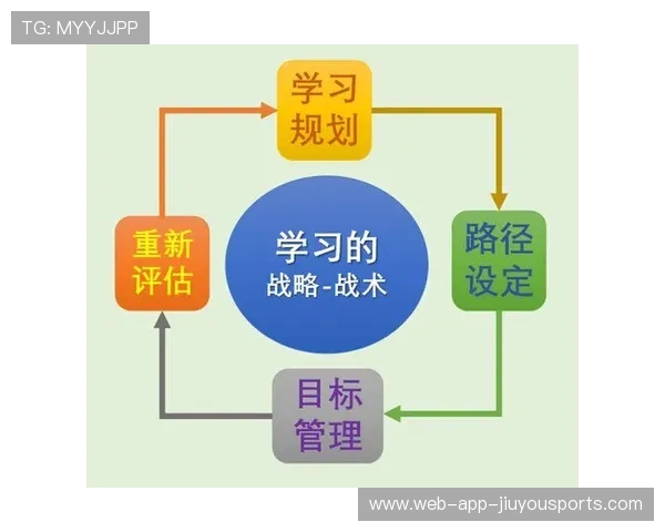 战术体系多样化提升